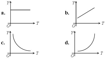 ""NEET-Chemistry-Gaseous-State-MCQs-Set-D-4