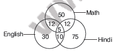 Quantitative-Reasoning-CUET-General-Test-MCQs-1