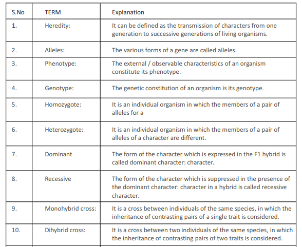 cbse_class_12_biology_PRINCPLE_1