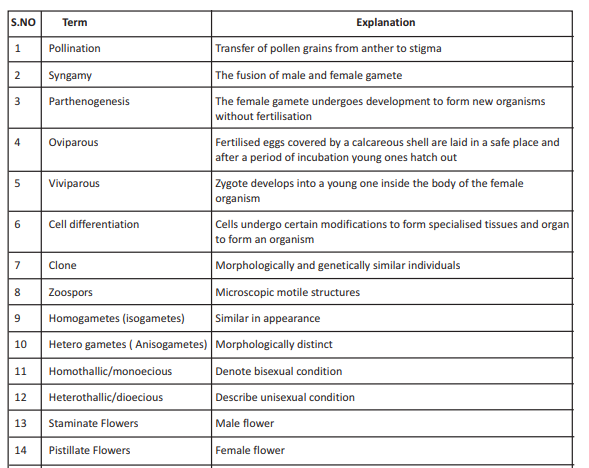 cbse_class_12_biology_REPRODUCTION_7