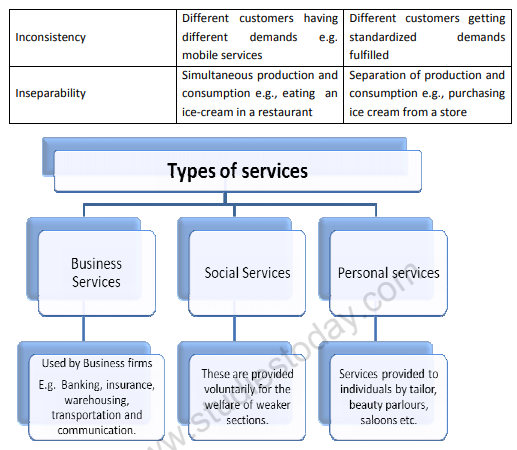 class_11_business%20_studies_concept_11a