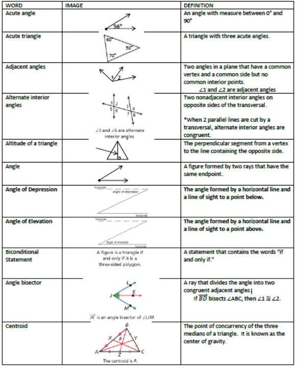 important-vocabulary-of-angles-and-triangles