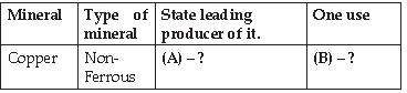 CBSE Class 10 Social Science Geography Minerals And Energy Resources_2