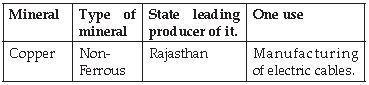 CBSE Class 10 Social Science Geography Minerals And Energy Resources_3