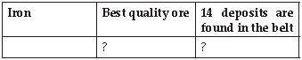 CBSE Class 10 Social Science Geography Minerals And Energy Resources_4