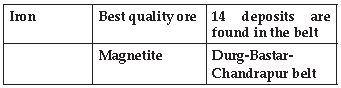 CBSE Class 10 Social Science Geography Minerals And Energy Resources_5