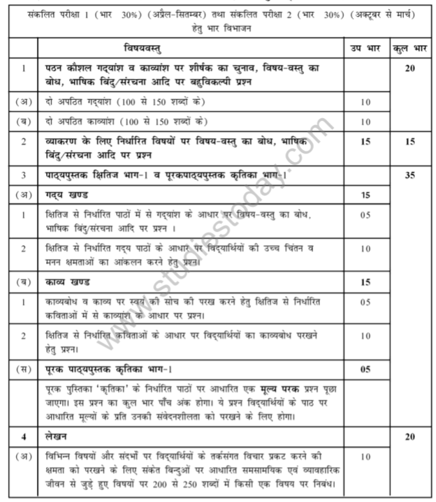 cbse-class-hindi-syllabus-ncert-syllabus-with-explanation-sexiezpix