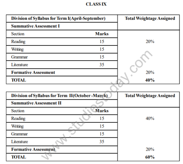 cbse-class-9-english-b-syllabus-2010-2011-term-1-latest-syllabus-for