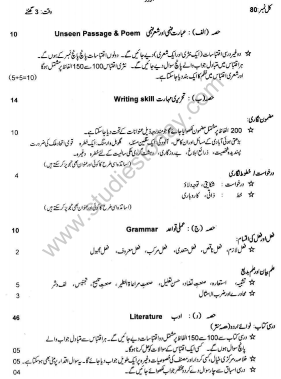 cbse class 10 urdu a syllabus 2018 2019 latest syllabus for languages issued by ncert cbse