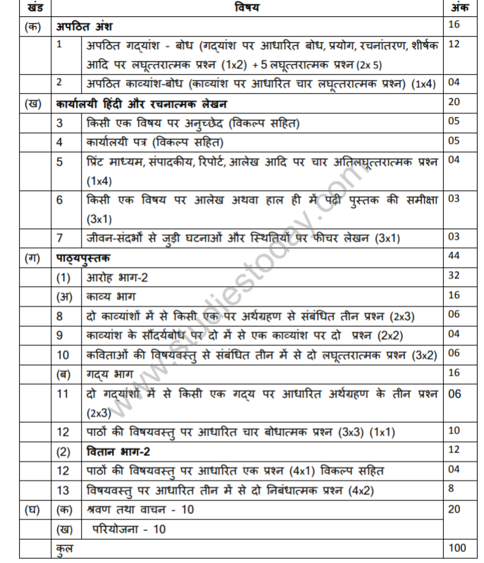 CBSE Class 12 Hindi Core Syllabus 2018 2019 Latest Syllabus for Hindi ...