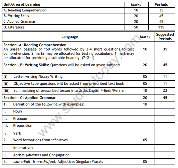 Cbse Class 12 Persian Syllabus 2018 2019 Latest Syllabus For Languages Issued By Ncert Cbse