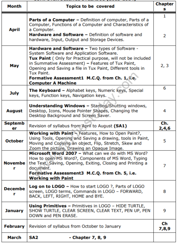 Class 9 Computer Chapter 2 Pdf Ncert Exemplar Class 9 Chapter 11 