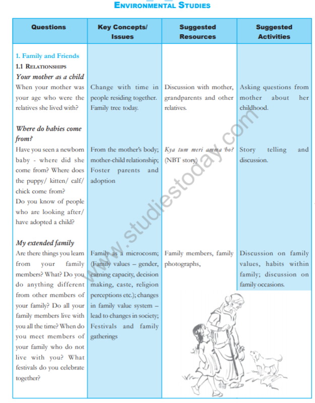 Featured image of post Environmental Education Book Of Class 12 Pdf In Punjabi : 12th class online biology textbooks:
