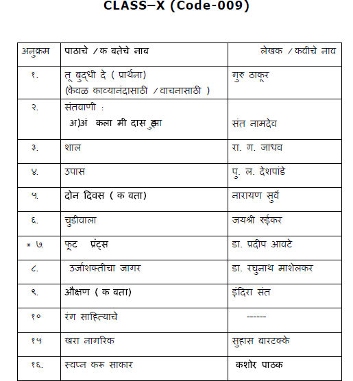 b.ed cet syllabus in marathi pdf