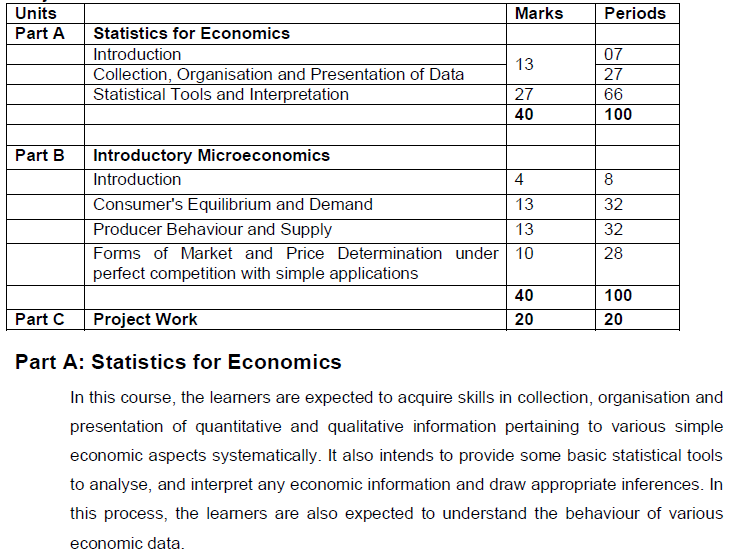 Cbse Class 11 Economics Syllabus 19 Latest Syllabus For Economics Issued By Ncert Cbse