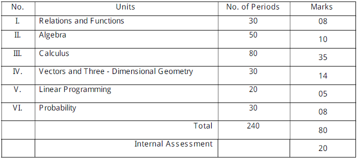 Cbse Class 12 Mathematics Syllabus 2019 2020 Latest Syllabus For 