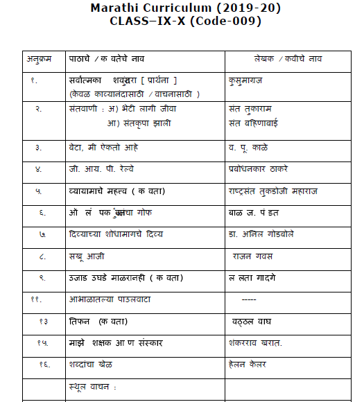 CBSE Class 9 Marathi Syllabus 2019 2020 Latest Syllabus for Languages ...