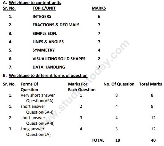 CBSE Class 7 Mathematics Question Paper Set P
