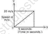 ICSE Class 10 Physics Sample Paper 1