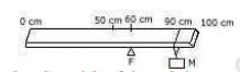 ICSE Class 10 Physics Sample Paper