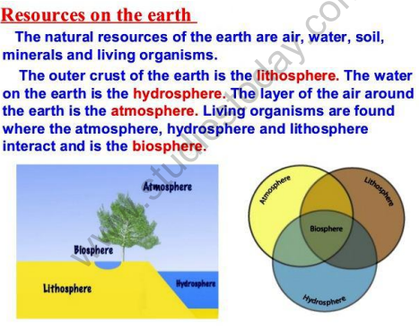 useful-resources-science-cbse-class-9-science-natural-resources-notes