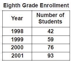 The given figures show