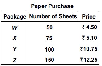 The given figures show