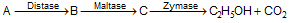 Chemistry carbon coal5