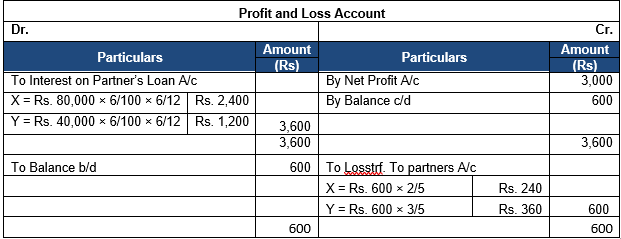 Ts Grewal Solution Class 12 Chapter 2 Accounting For Partnership Firms Fundamentals 19