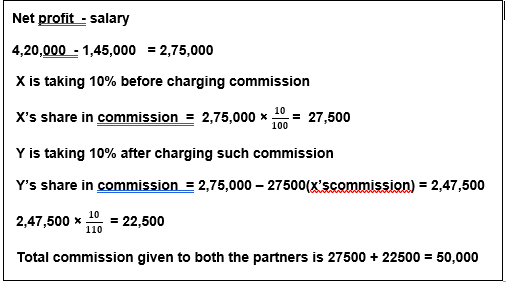 Ts Grewal Solution Class 12 Chapter 2 Accounting For Partnership Firms Fundamentals 19