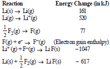 BITSAT Chemistry Thermodynamics 2