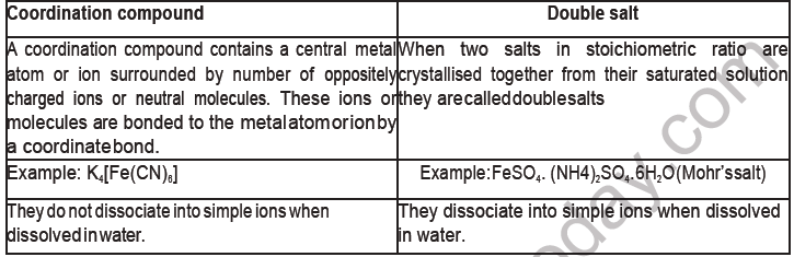 CBSE Class 12 Chemistry Coordination Compounds Board Exam Notes
