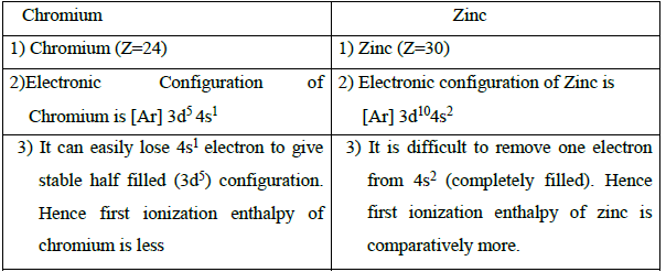 CBSE Class 12 Chemistry Transition and Inner Transition Elements Important Q