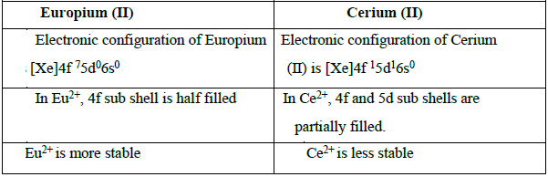 CBSE Class 12 Chemistry Transition and Inner Transition Elements Important Question