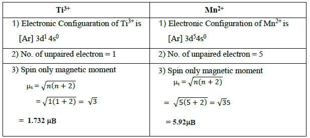 CBSE Class 12 Chemistry Transition and Inner Transition Elements Important Questions and A