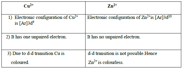 CBSE Class 12 Chemistry Transition and Inner Transition Elements Important Questions and Answer
