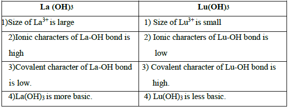 CBSE Class 12 Chemistry Transition and Inner Transition Elements Important Questions