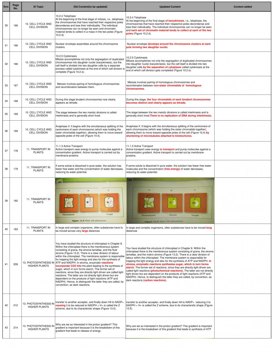 NCERT Class 11 Biology changes announced