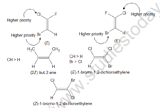 NEET Chemistry Alkanes Alkenes Alkynes and Aromatic Compounds Revision Notes Reaction12