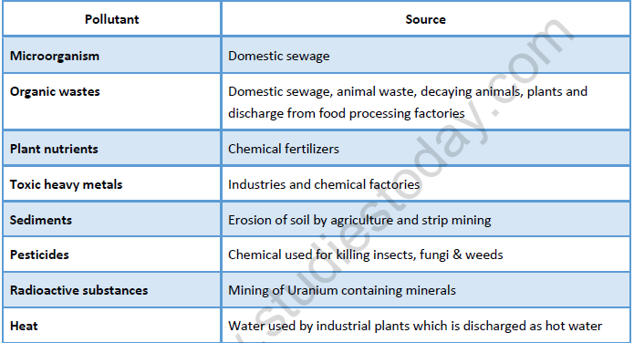 NEET Chemistry Environmental Chemistry Revision Notes-3