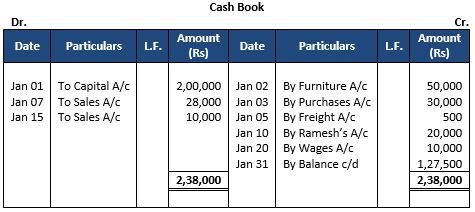 ""TS-Grewal-Accountancy-Class-11-Solution-Chapter-10-Special-Purpose-Books-I-Cash-Book-1