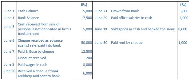 ""TS-Grewal-Accountancy-Class-11-Solution-Chapter-10-Special-Purpose-Books-I-Cash-Book-10