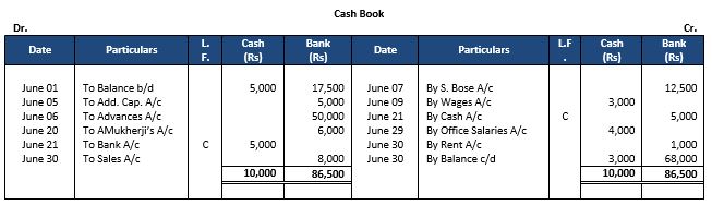 ""TS-Grewal-Accountancy-Class-11-Solution-Chapter-10-Special-Purpose-Books-I-Cash-Book-11