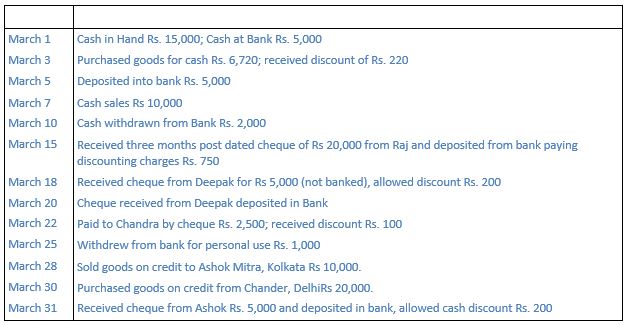 ""TS-Grewal-Accountancy-Class-11-Solution-Chapter-10-Special-Purpose-Books-I-Cash-Book-12