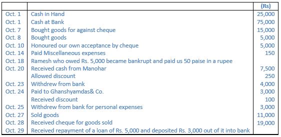 ""TS-Grewal-Accountancy-Class-11-Solution-Chapter-10-Special-Purpose-Books-I-Cash-Book-15