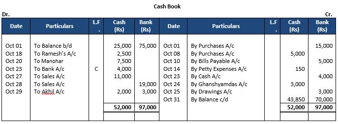 ""TS-Grewal-Accountancy-Class-11-Solution-Chapter-10-Special-Purpose-Books-I-Cash-Book-16