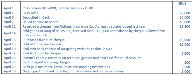 ""TS-Grewal-Accountancy-Class-11-Solution-Chapter-10-Special-Purpose-Books-I-Cash-Book-17