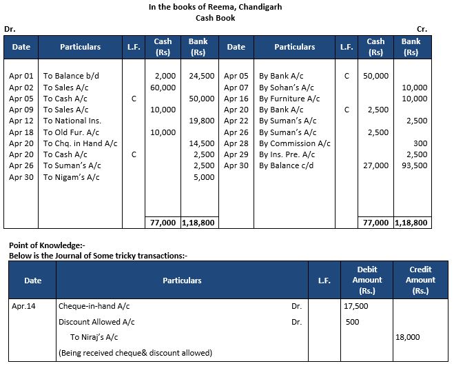 ""TS-Grewal-Accountancy-Class-11-Solution-Chapter-10-Special-Purpose-Books-I-Cash-Book-19