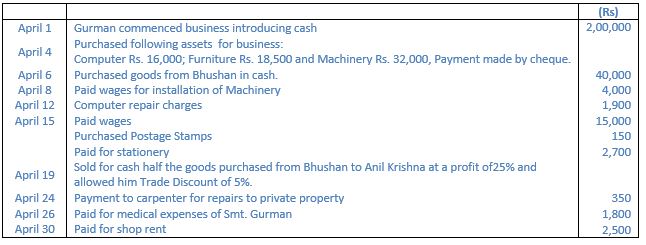 ""TS-Grewal-Accountancy-Class-11-Solution-Chapter-10-Special-Purpose-Books-I-Cash-Book-2