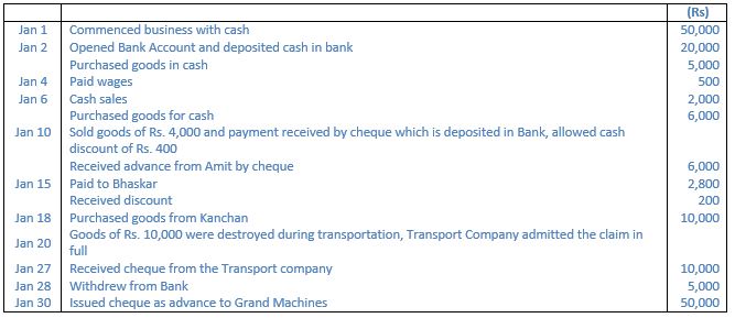 ""TS-Grewal-Accountancy-Class-11-Solution-Chapter-10-Special-Purpose-Books-I-Cash-Book-20